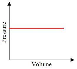 Thermodynamics - Physics Class 11 - NEET PDF Download