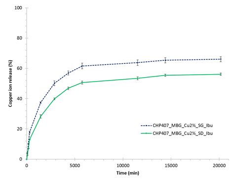 Injectable Thermosensitive Formulation Based on Polyurethane Hydrogel ...