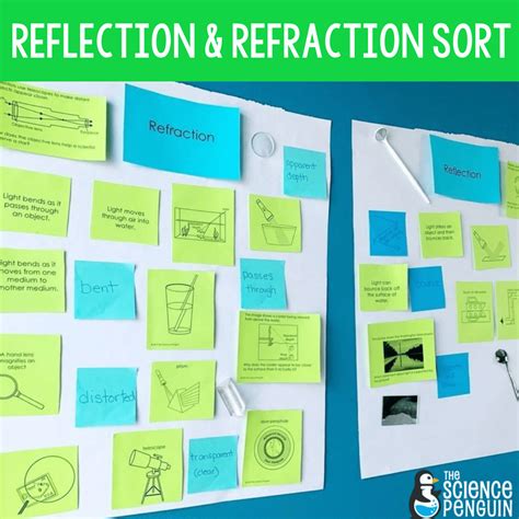 Light Reflection Activity 的图像结果