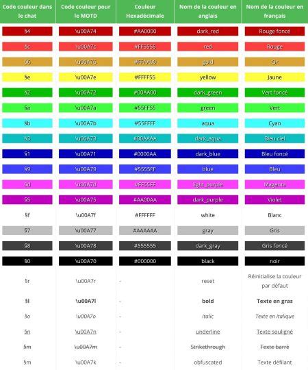 Image result for Code Couleur Minecraft