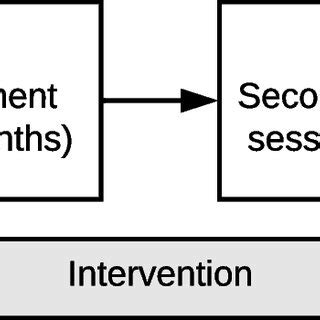 Image result for Collect Data with Time Element