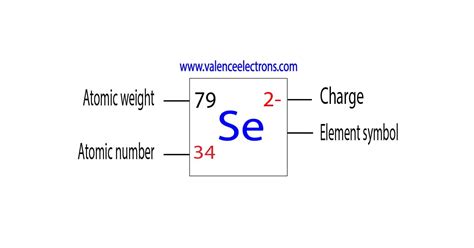 Image result for Selenium Electron Configuration
