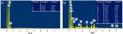 Fire Suppression and Thermal Behavior of Biobased Rigid Polyurethane ...
