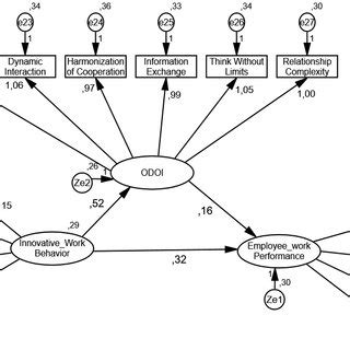 Sem Full Tutorial 的图像结果