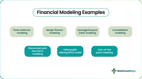 Image result for What Is Financial Modeling Examples