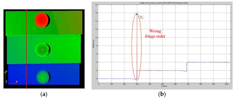 Absolute Depth Measurement Using Multiphase Normalized Cross ...