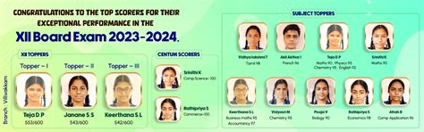 villivakkam-12th-topper - Shri Krishnaswamy Schools