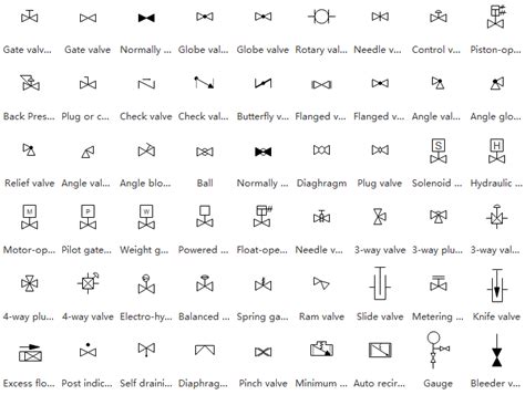 Cos'è un diagramma di tubazioni e strumentazione (P&ID)