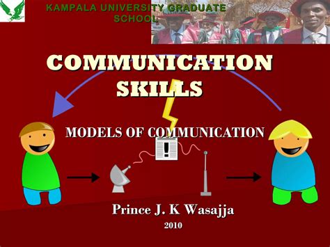 Image result for Basic Model of Communication