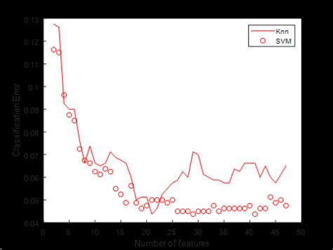 Image result for Knowen Error Calculation