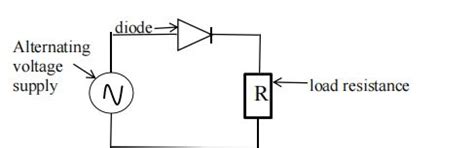 p-n junction diode -part 2