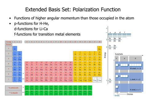Image result for Basis Set Types and Examples