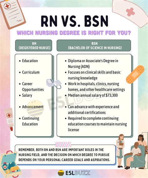 Wellness Nurse Vs Rn at Amy Heyer blog