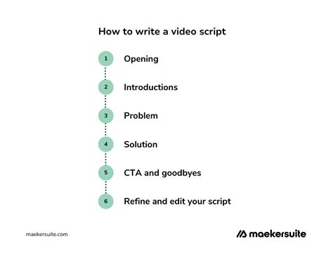 Image result for How to Create a Script
