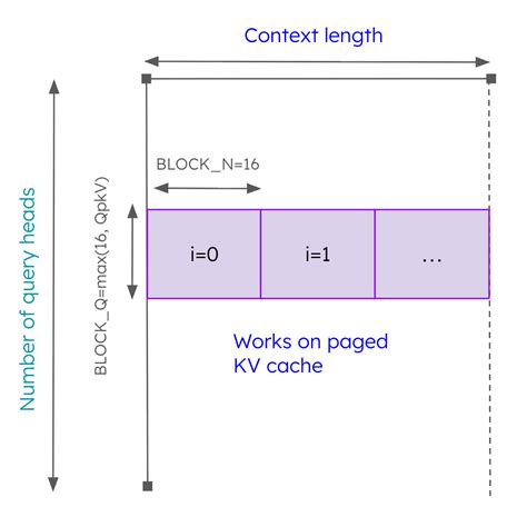 Image result for JavaScript Logic