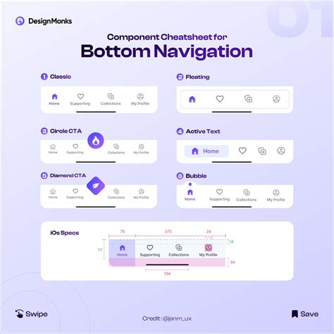 Image result for Shell Navigation Cheat Sheet