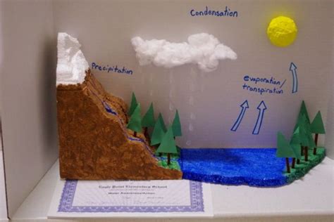 Image result for Science Model Making Water