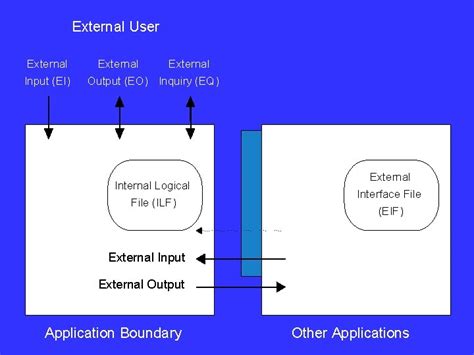 Image result for IBM I Logical File Distinct