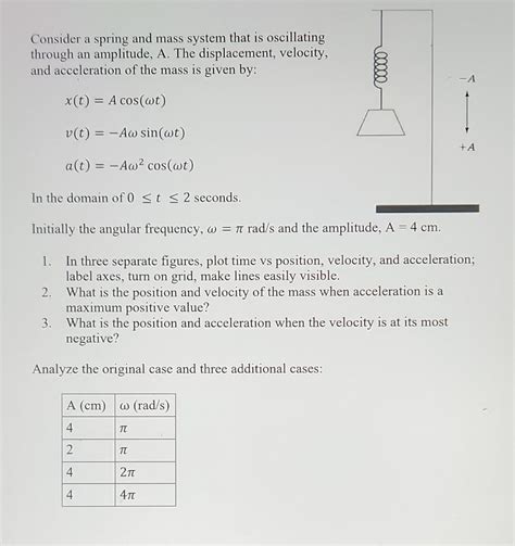 Oscillating Spring with Mass Problem 的图像结果