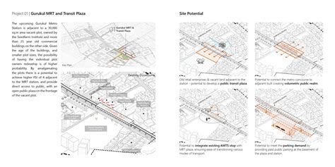 Urban Breathing Spaces | Local Area Plan Proposal | CEPT - Portfolio