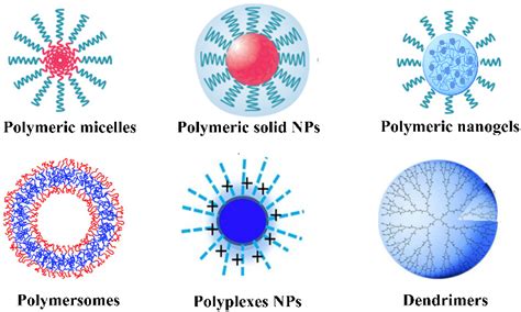 Organic Nanoplatforms for Iodinated Contrast Media in CT Imaging