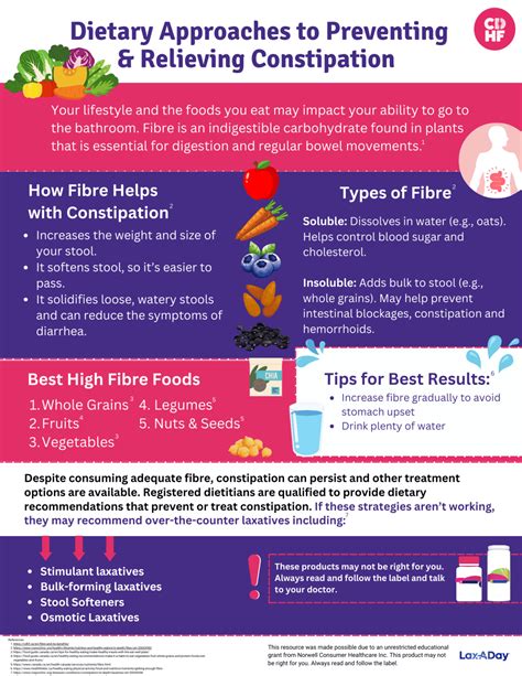Dietary Approaches to Preventing and Relieving Constipation - Canadian ...