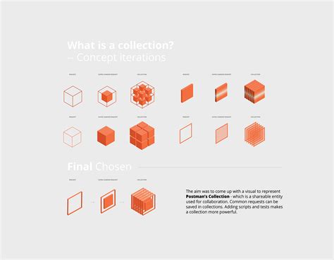 Postman 的图像结果