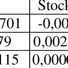 Image result for Covariance Matrix Example