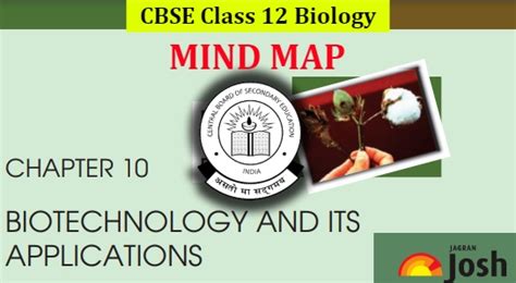 CBSE Class 12 Physics (Physics) Chapter 4 Moving Charges and Magnetism ...