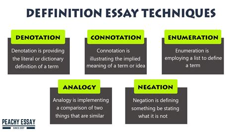 How to Write a Definition Essay: Writing Guide with Sample Essays
