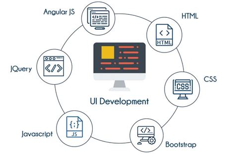 Image result for Oracle UI Developer
