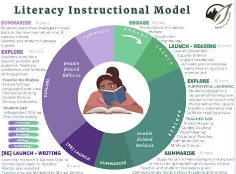 Instructional Modeling Examples 的图像结果
