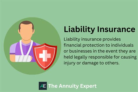 Image result for What Is Liability Insurance Coverage