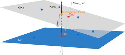 Image result for Intersection Calculation