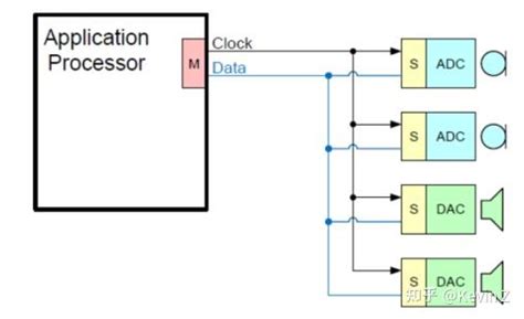 Image result for Tutorial De SoundWire