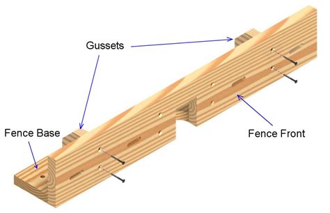 Image result for How to Attach Router to Router Table