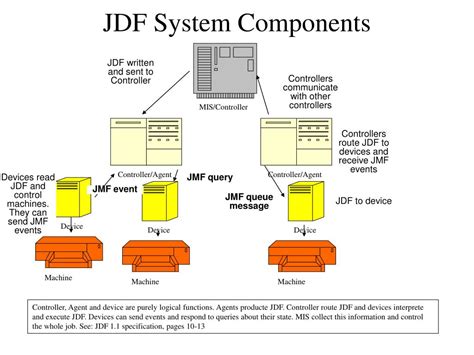 Image result for Simple Work Definition in JPEG Format