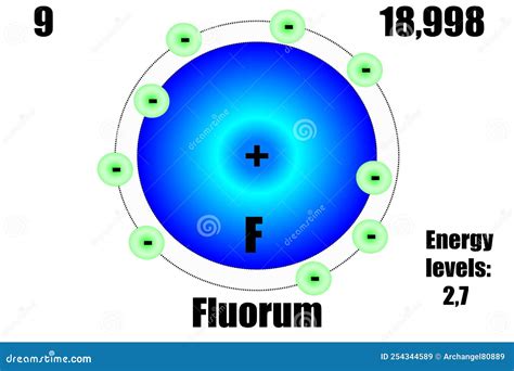 Fluorine Atom Bohr Model With Proton, Neutron And Electron Royalty-Free ...