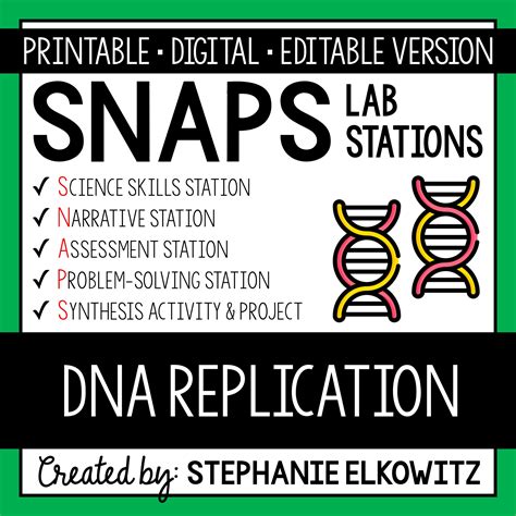 Image result for DNA Replication Lab