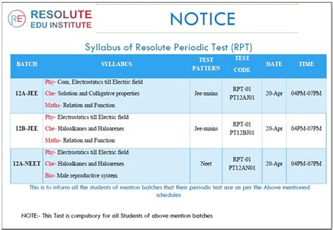 Student's Zone | Resolute Edu Institute