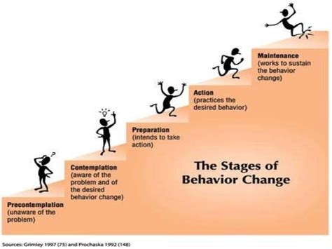 Behavior Change 的图像结果