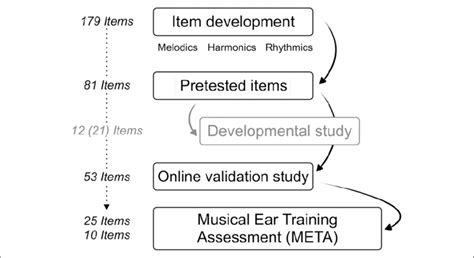 Image result for Test Development Process in Engineering