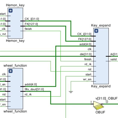 Image result for Chaos Algorithm