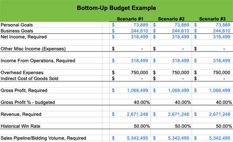 How a Bottom-Up Budget Can Transform Your Company From Bottom to Top - Blog