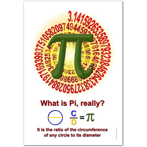 Pi Math Examples 的图像结果
