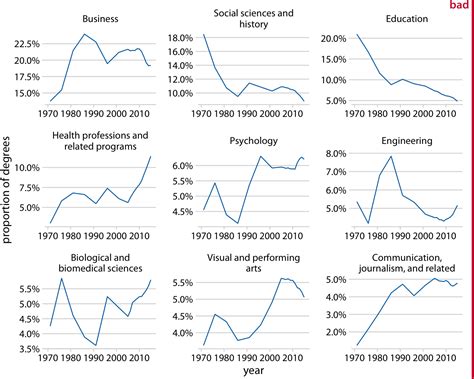 Fundamentals of Data Visualization