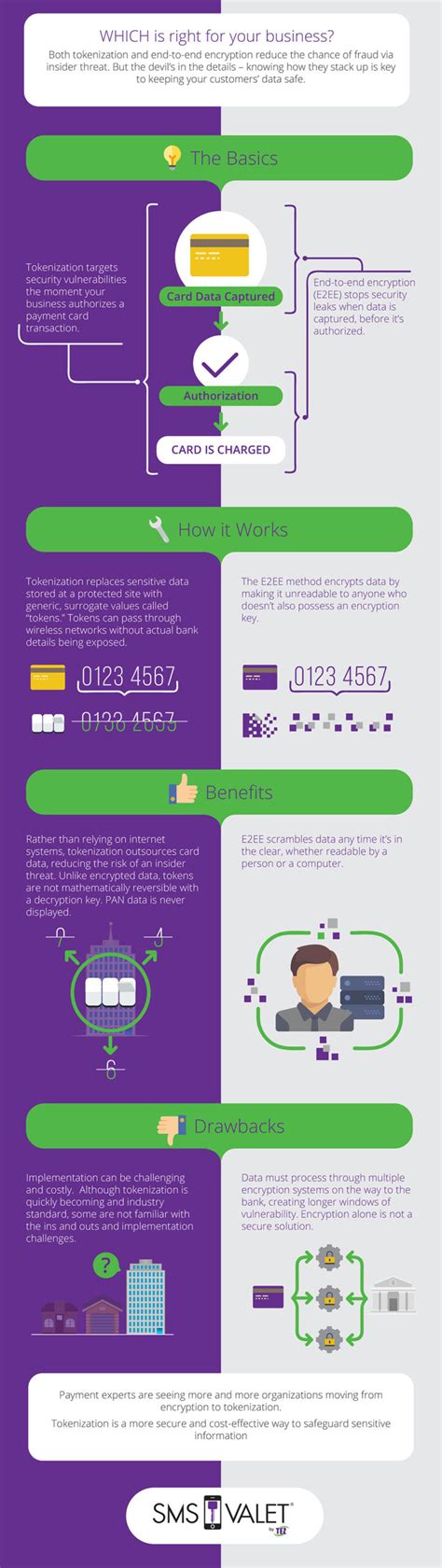 Image result for Tokenization vs Encryption