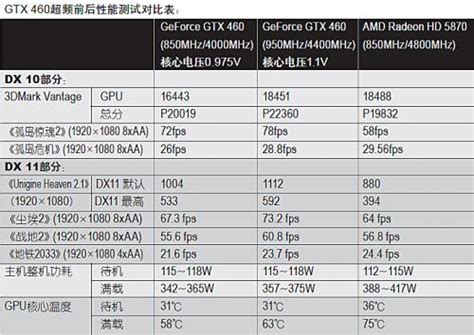 AMD Radeon 610 Series可以玩什么游戏？ - 知乎