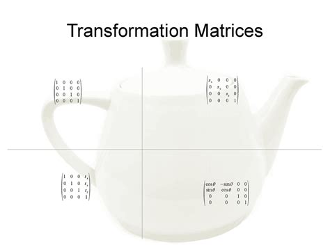 Image result for Transformation Matrices