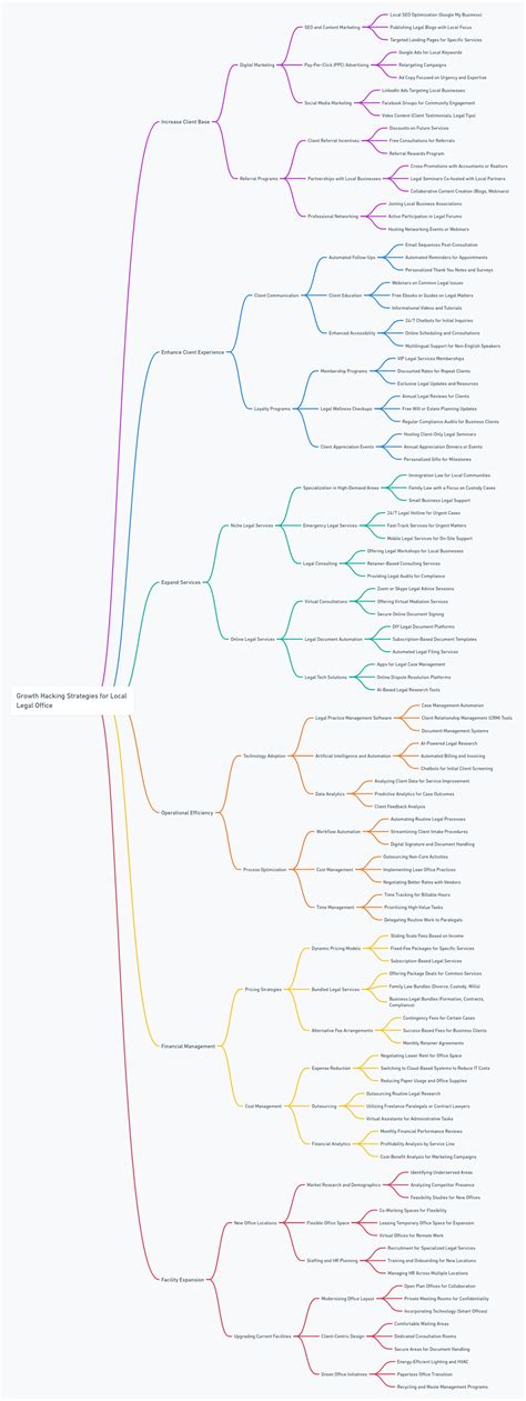 Local Legal Business Photos 的图像结果